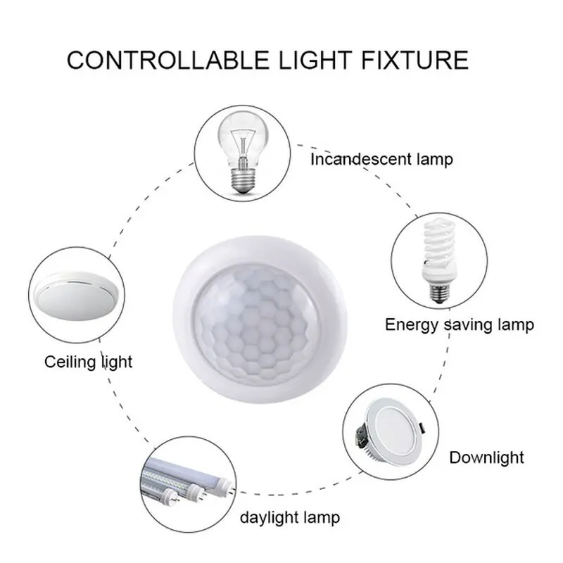 AC110-240V Automatic Sensor Li - đánh giá và giá Outdoor Lighting Led Fixtures