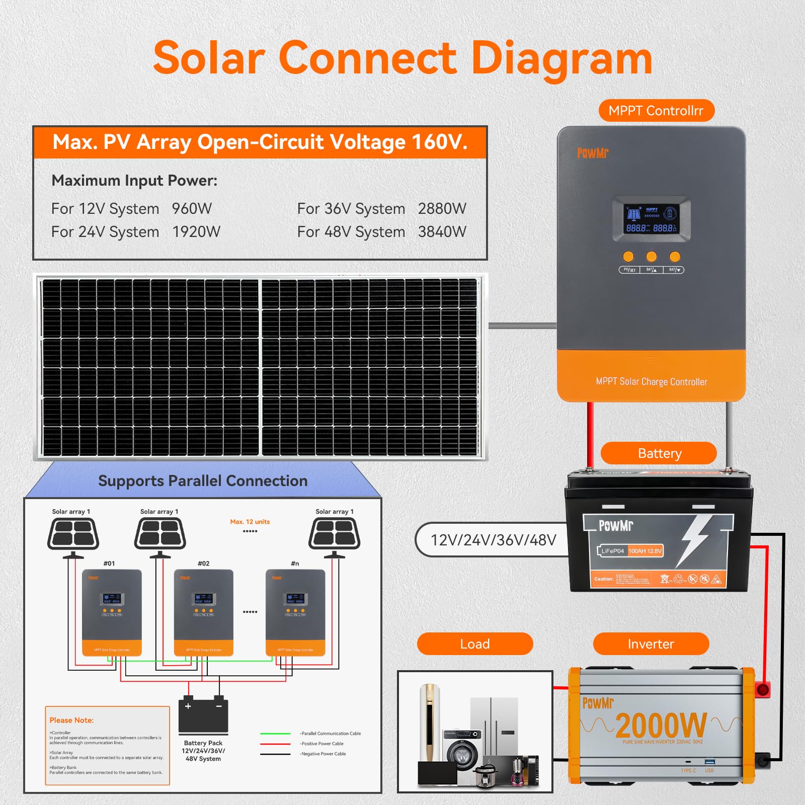 PowMr 80A MPPT Solar Charge Co - đánh giá và giá Outdoor Lighting Warehouse