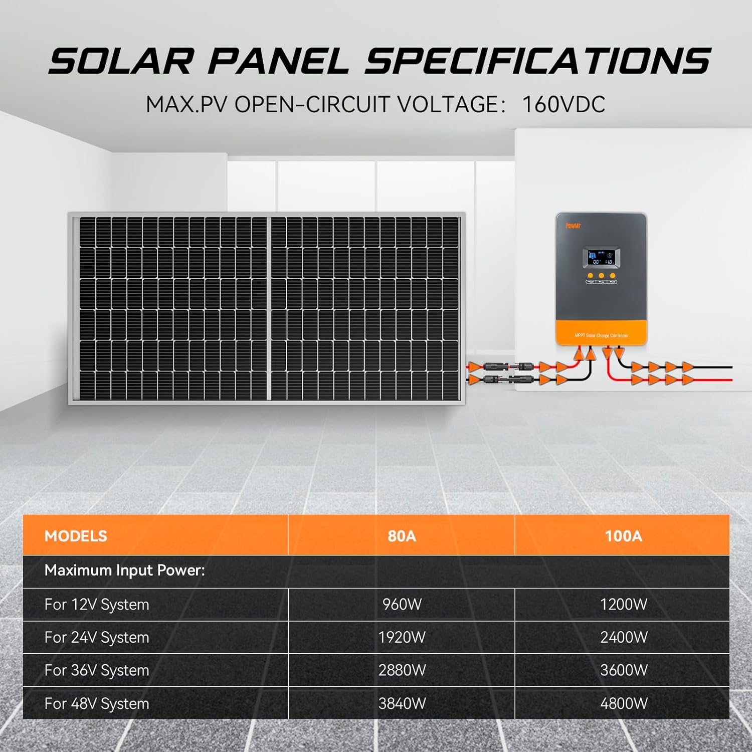 PowMr 80A MPPT Solar Charge Co - đánh giá và giá Outdoor Lighting Warehouse