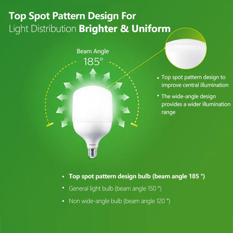 Philips LED T160 Bulb E40 65W  - đánh giá và giá Outdoor Lighting Warehouse