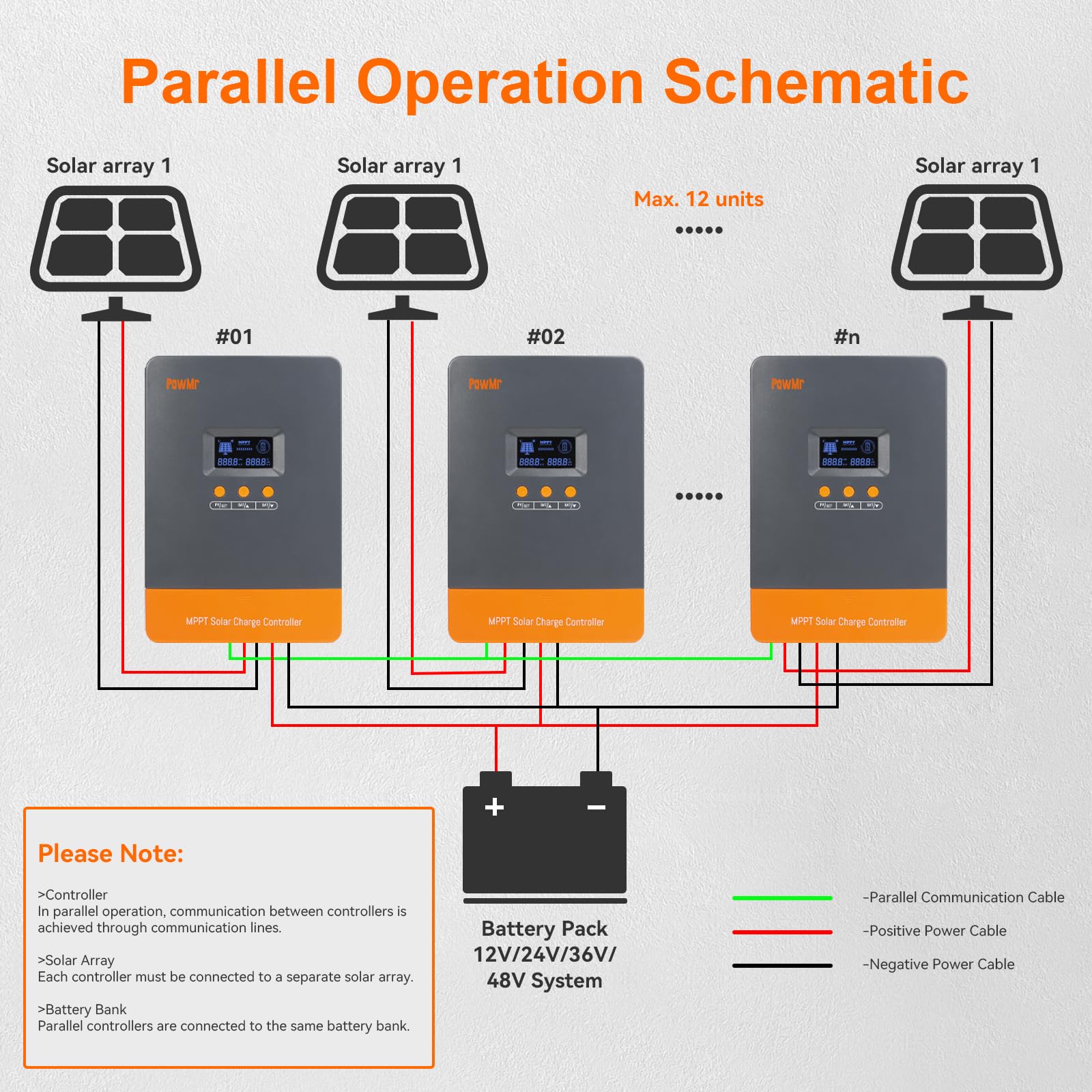 PowMr USA 80A MPPT Solar Charg - đánh giá và giá Outdoor Lighting Warehouse